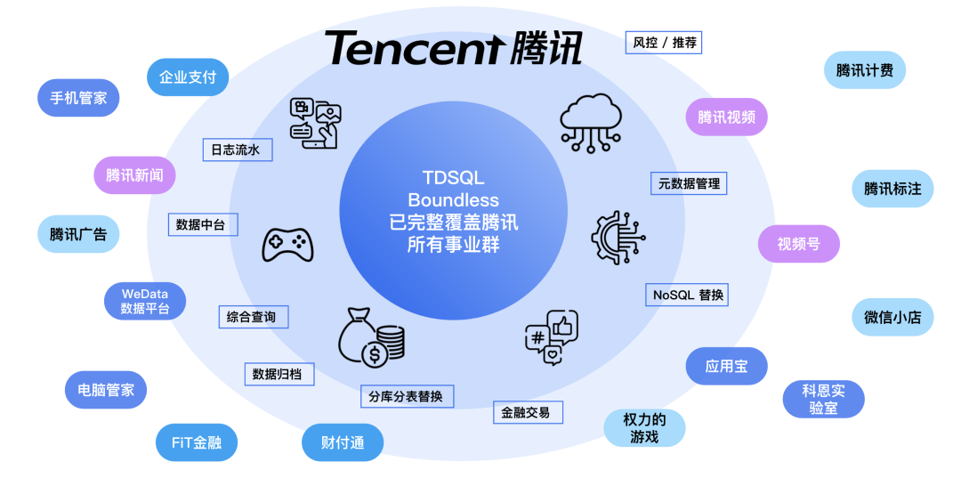请在此添加图片描述