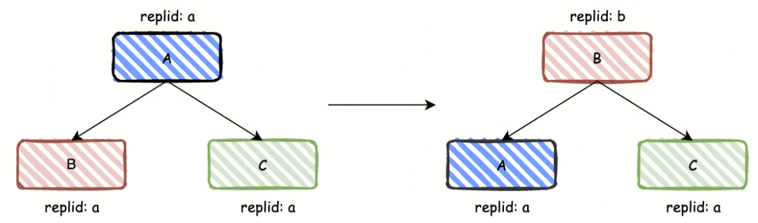 请在此添加图片描述
