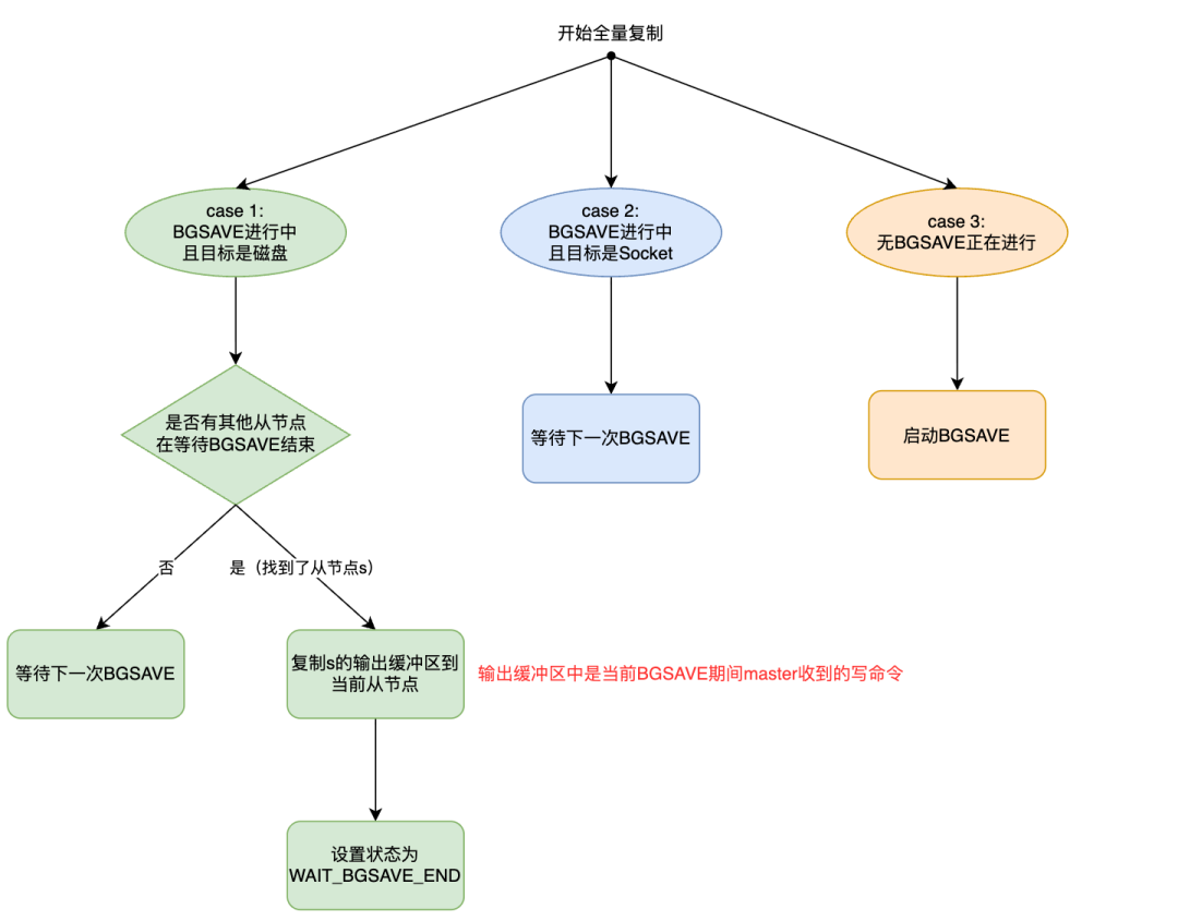 请在此添加图片描述