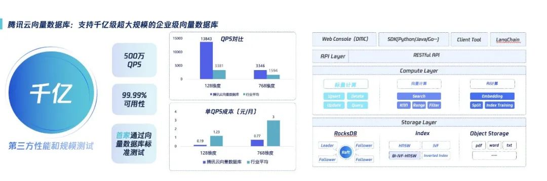 请在此添加图片描述