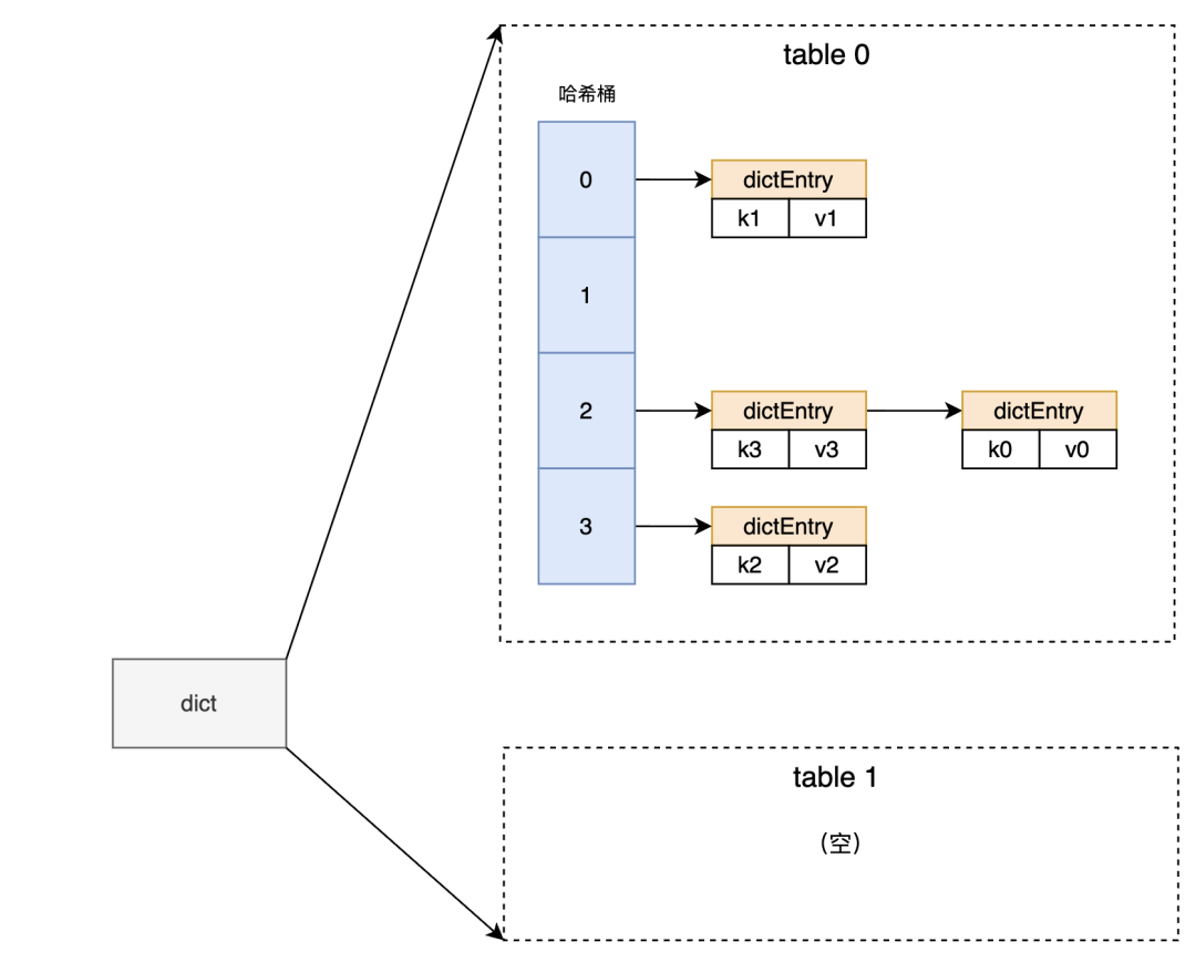 请在此添加图片描述