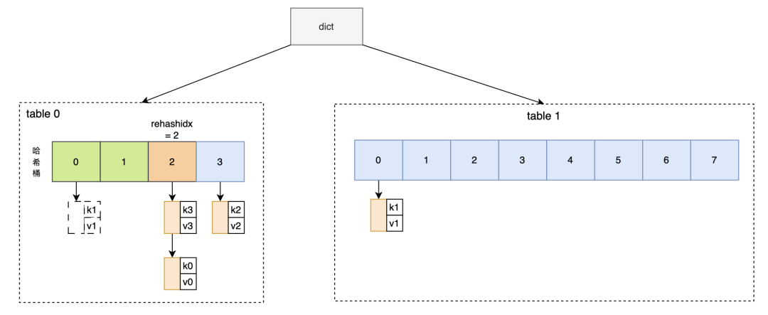 请在此添加图片描述