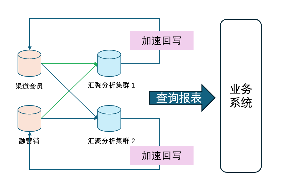 请在此添加图片描述