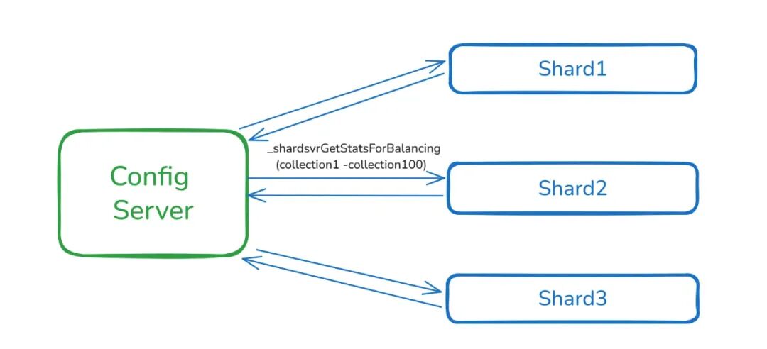 请在此添加图片描述