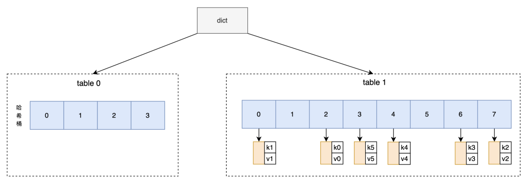 请在此添加图片描述
