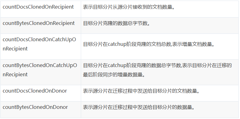 请在此添加图片描述