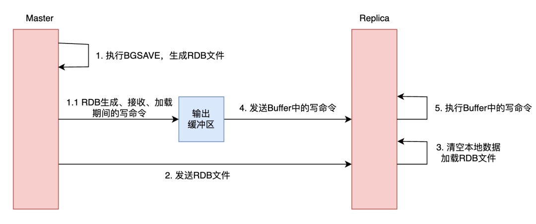 请在此添加图片描述