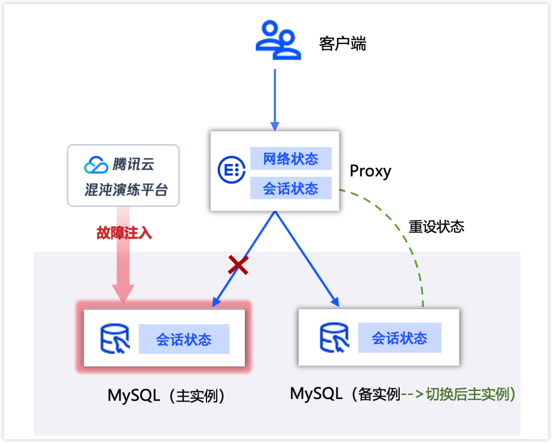 请在此添加图片描述