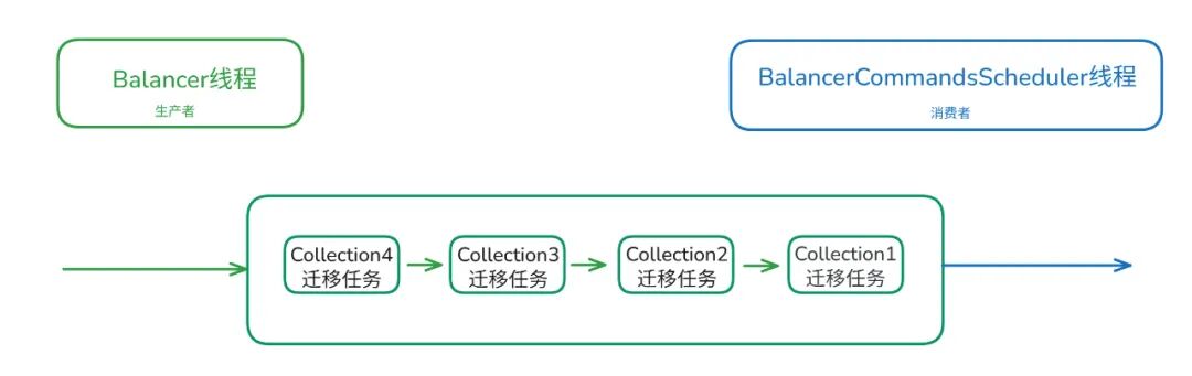 请在此添加图片描述
