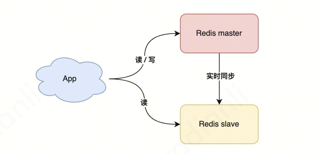 请在此添加图片描述