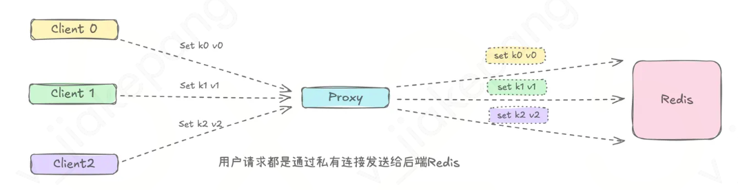 请在此添加图片描述