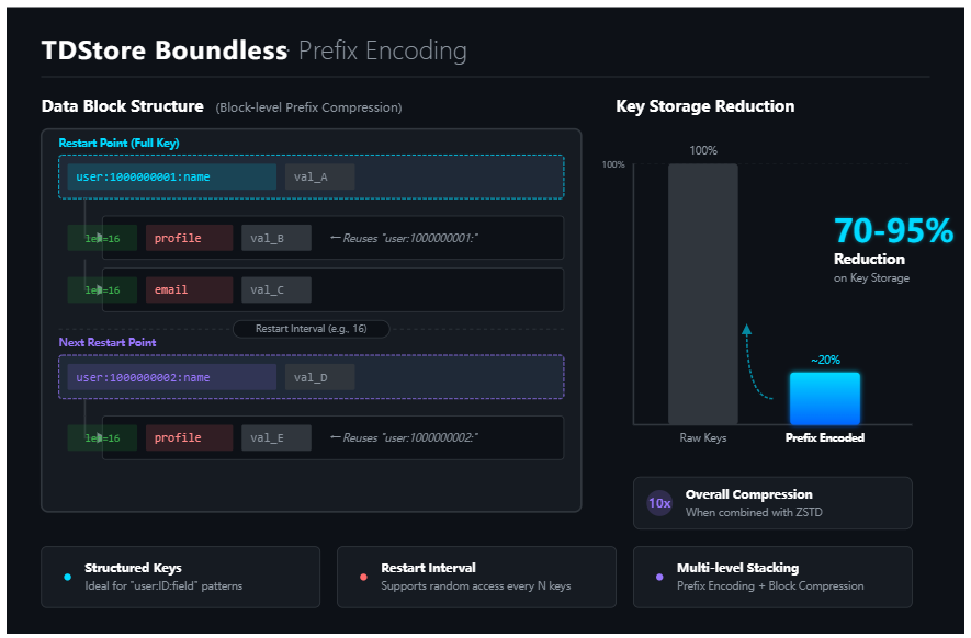请在此添加图片描述