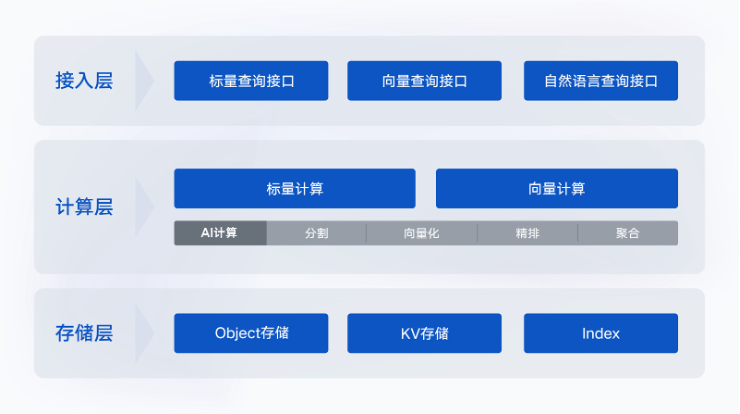 请在此添加图片描述