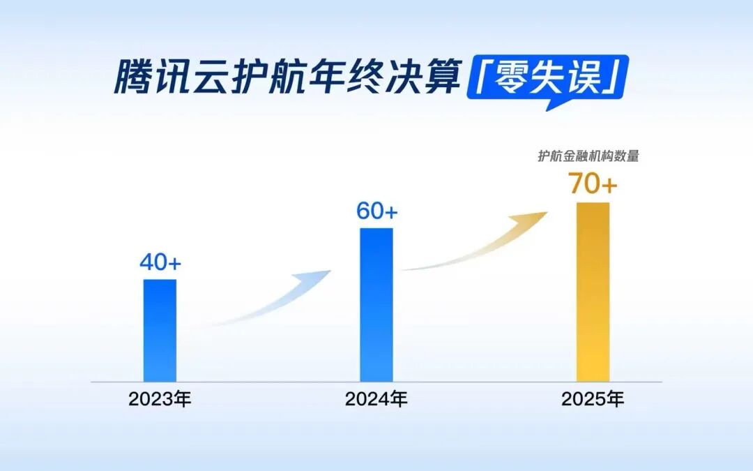 请在此添加图片描述