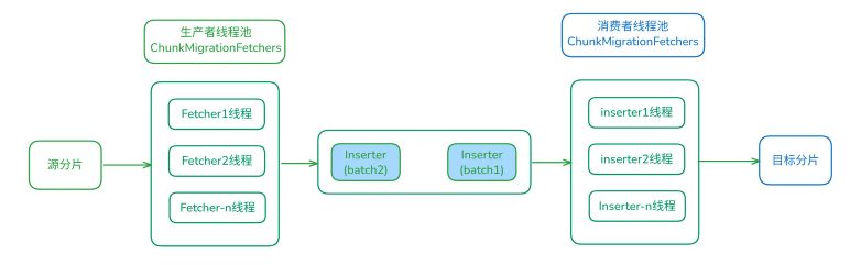 请在此添加图片描述