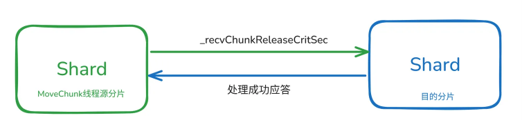 请在此添加图片描述