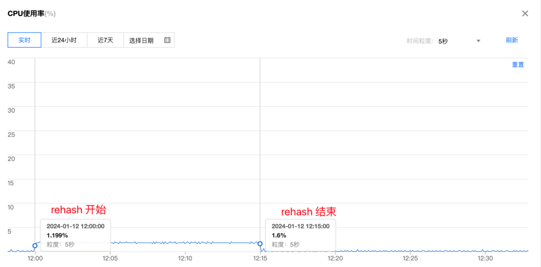 请在此添加图片描述