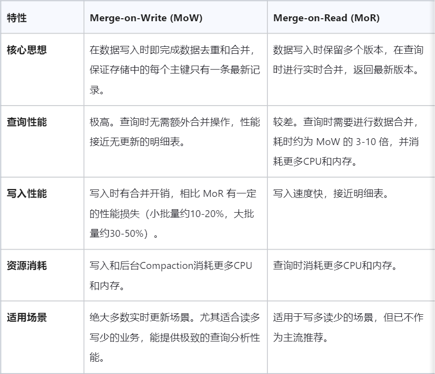 请在此添加图片描述