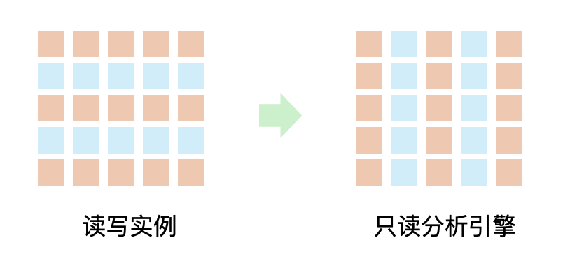 请在此添加图片描述
