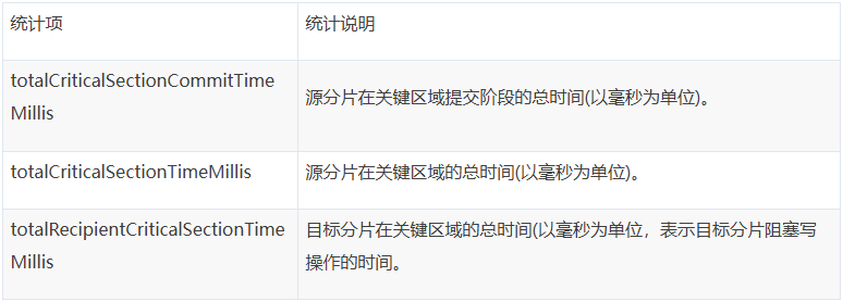 请在此添加图片描述