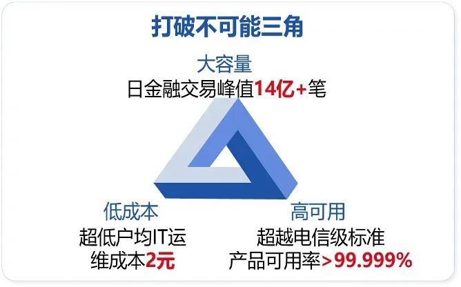 请在此添加图片描述