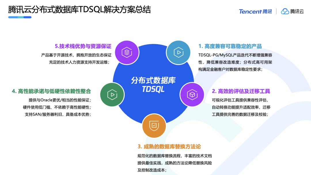 请在此添加图片描述
