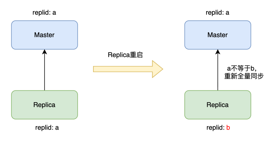 请在此添加图片描述