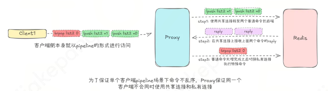 请在此添加图片描述