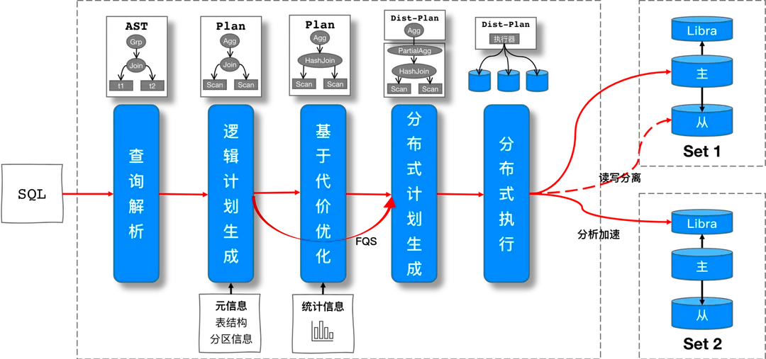 请在此添加图片描述