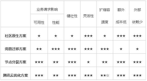 请在此添加图片描述