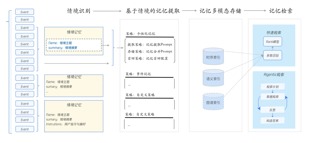 请在此添加图片描述