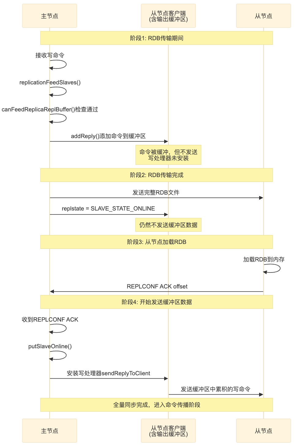 请在此添加图片描述