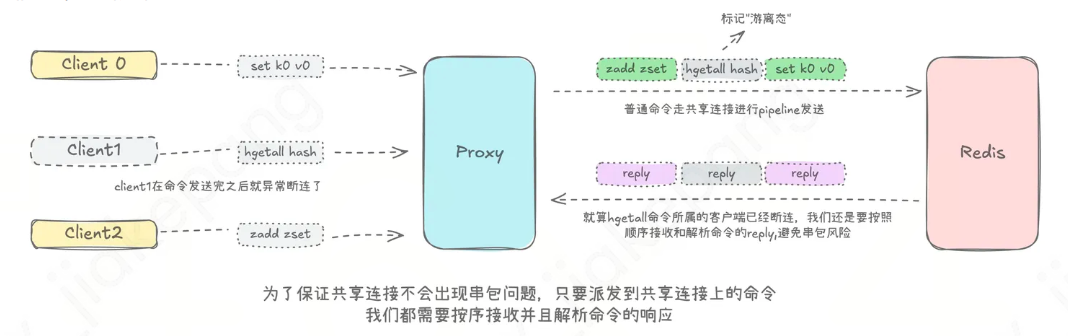 请在此添加图片描述