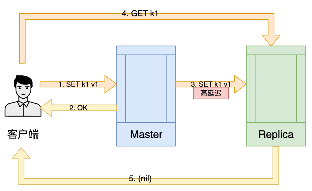 请在此添加图片描述