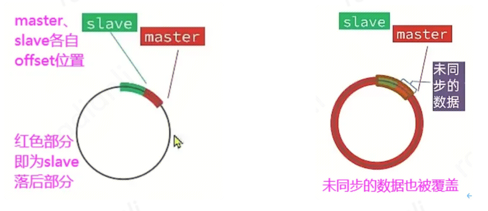 请在此添加图片描述