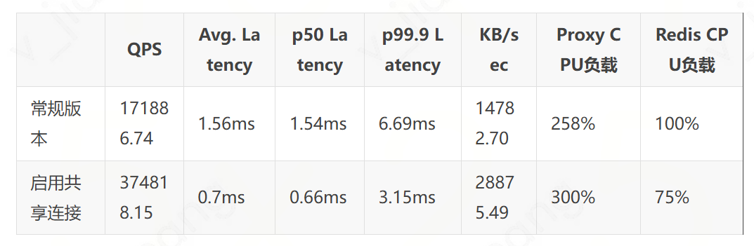 请在此添加图片描述