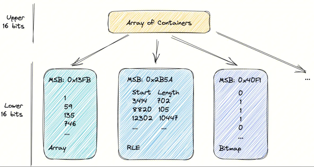 请在此添加图片描述