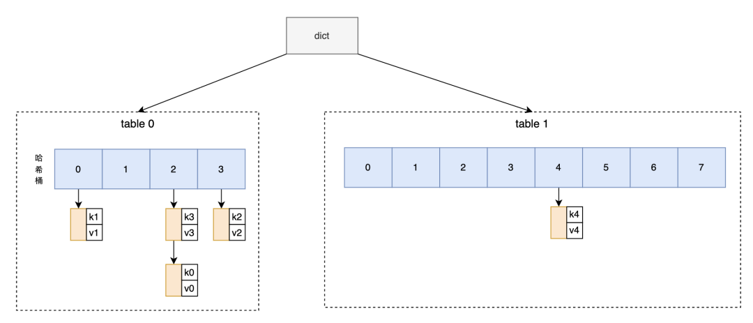 请在此添加图片描述