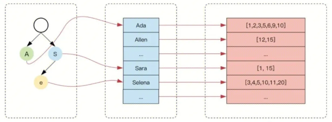 请在此添加图片描述