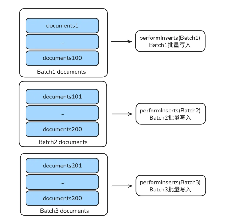 请在此添加图片描述