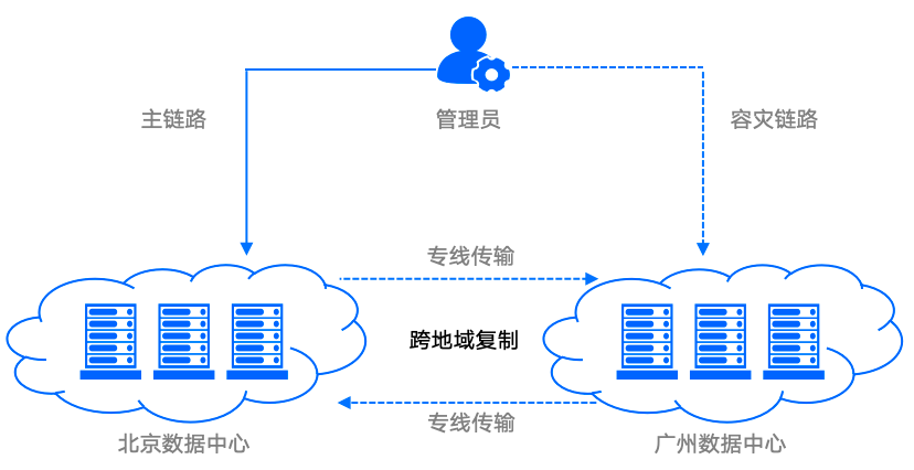 请在此添加图片描述
