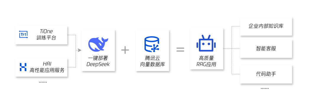 请在此添加图片描述