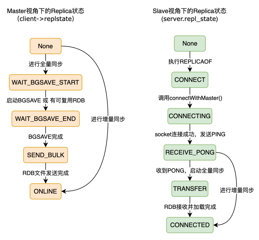 请在此添加图片描述