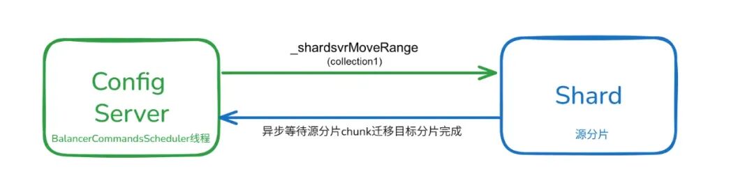 请在此添加图片描述