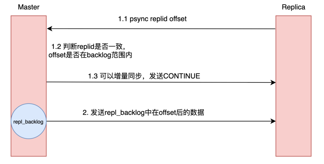请在此添加图片描述