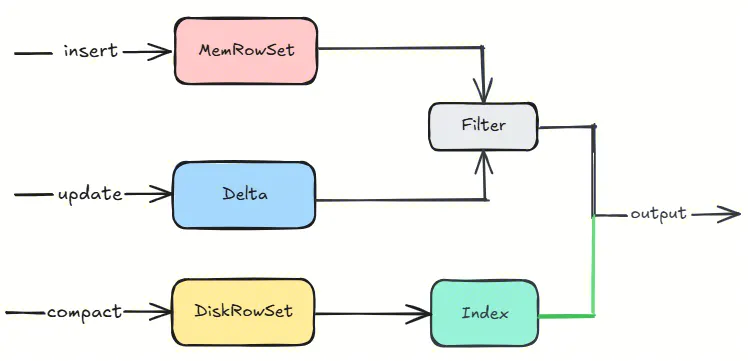 请在此添加图片描述