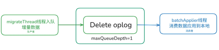 请在此添加图片描述