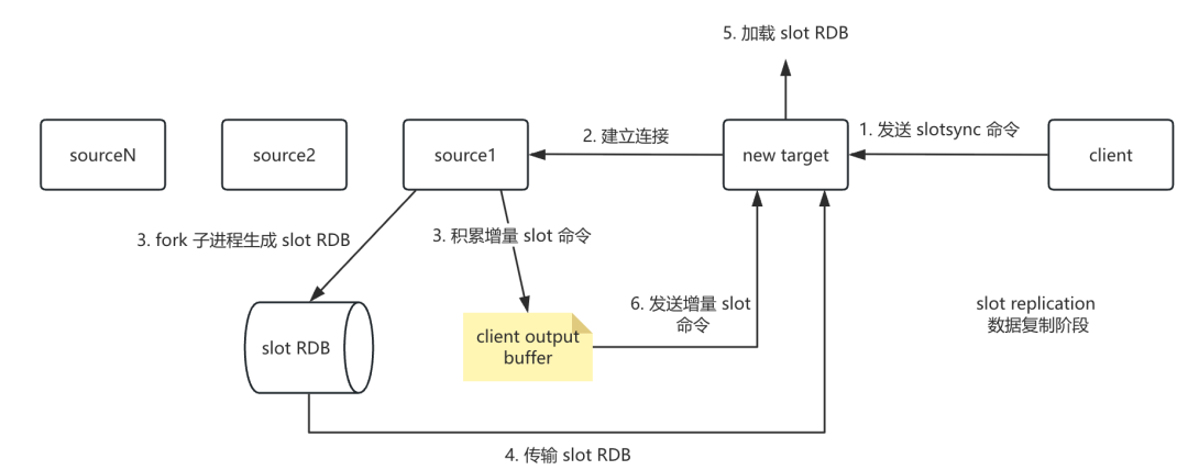 请在此添加图片描述