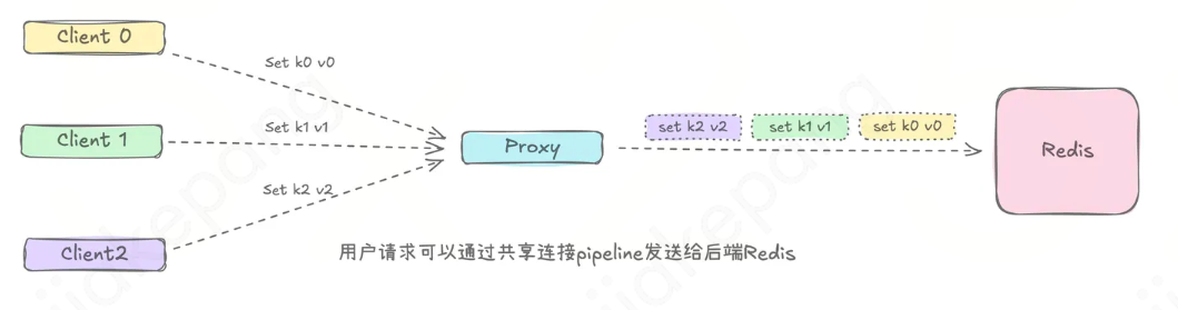 请在此添加图片描述