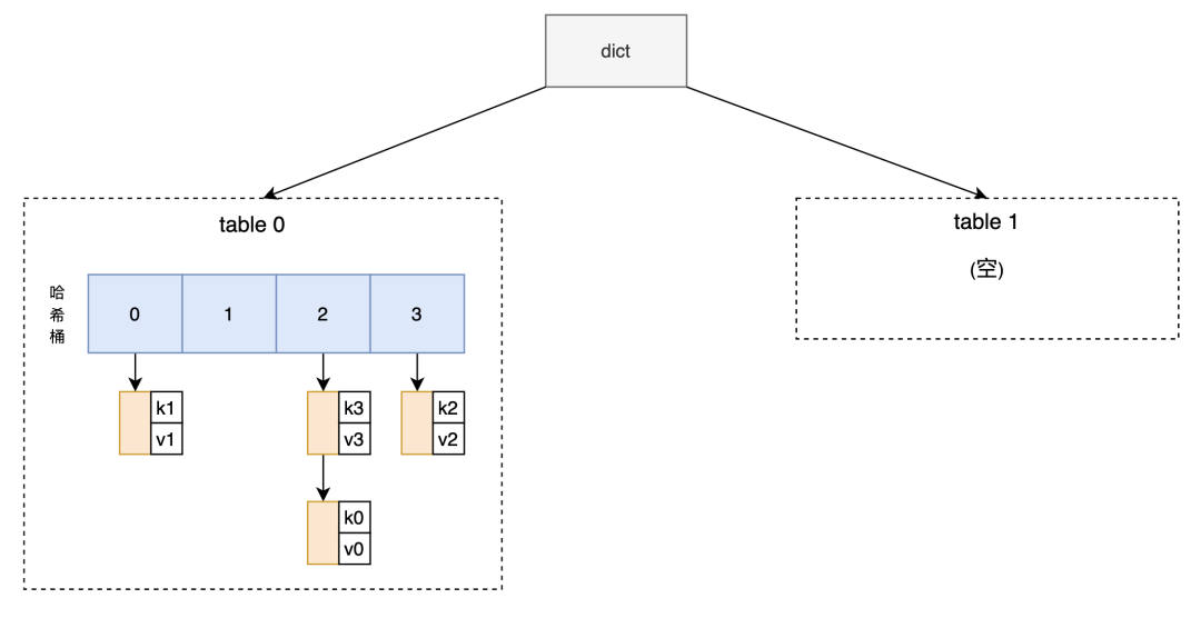 请在此添加图片描述
